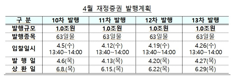(자료제공=기획재정부)