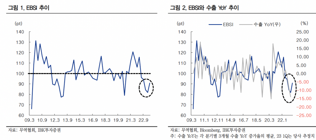 (출처=IBK투자증권)