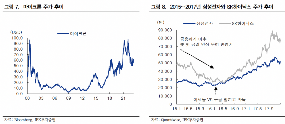 (출처=IBK투자증권)