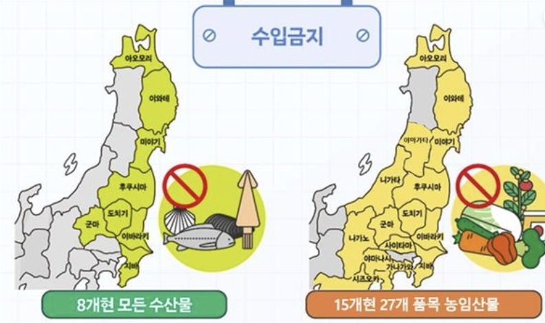 ▲일본산 수산물 및 농산물 금지 현황. (자료제공=식약처)