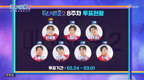 ▲'미스터트롯' 투표 결과(사진=TV조선 방송화면 캡처)