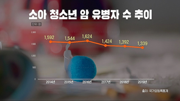 ▲'명의' 소아암(사진제공=EBS1)