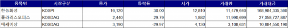 (자료출처=한국거래소)