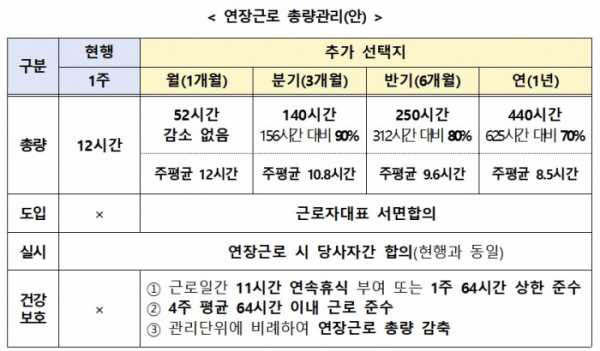 (자료=고용노동부)