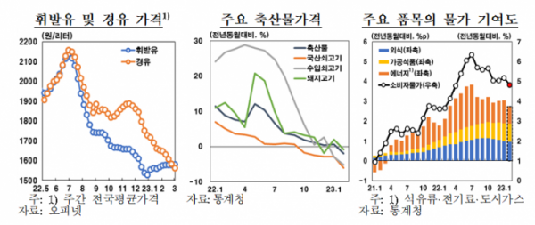 (출처=한국은행)