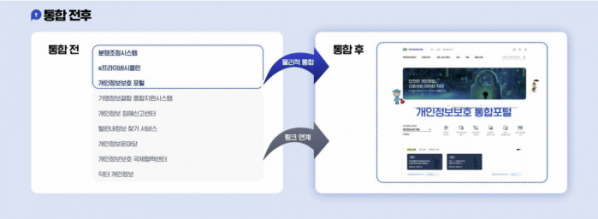 (출처=개인정보보호위원회)