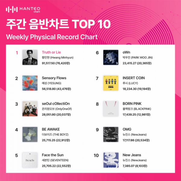 ▲주간 음반차트(사진=한터차트 제공)
