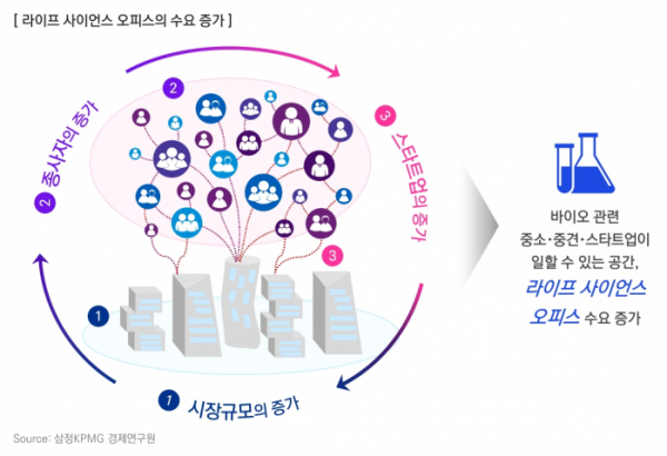 (출처=삼정KPMG)