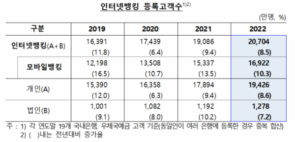 (출처=한국은행)