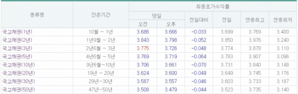 (출처=금융투자협회)