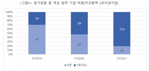 (출처=메리츠자산운용, 서스틴베스트)