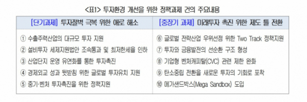 ▲(제공=대한상공희의소)