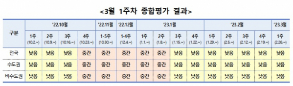 (자료=질병관리청)