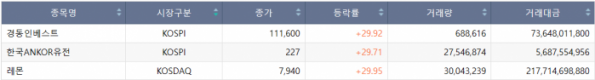 (자료 출처=한국거래소)