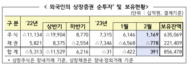 (출처=금융감독원)