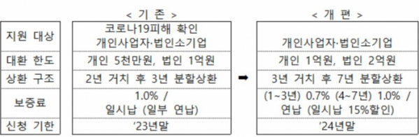 (자료제공=금융위원회)