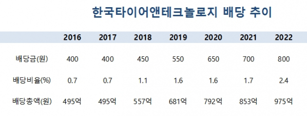 (자료=금융감독원)