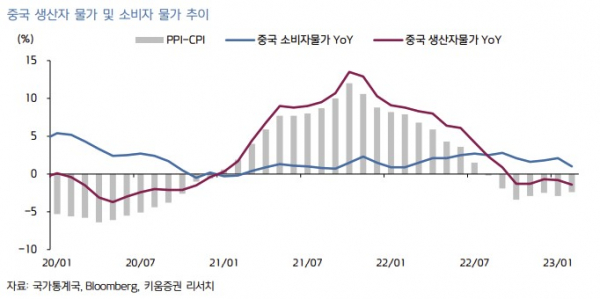 (출처=키움증권)