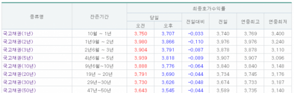 (자료 출처=금융투자협회)