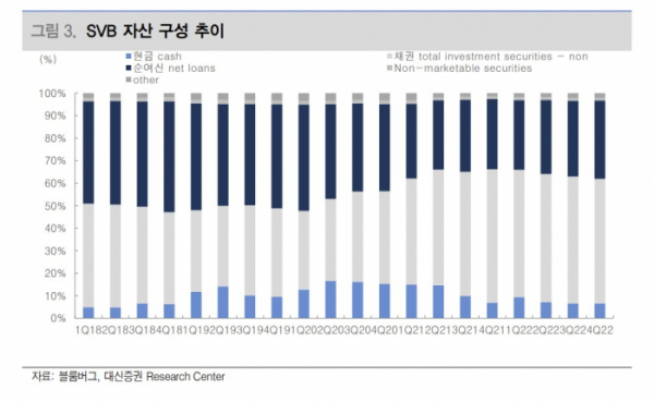 (대신증권)