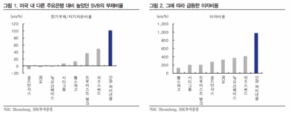 (출처=IBK투자증권)