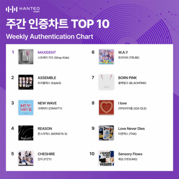 ▲주간 인증차트(사진=한터차트 제공)