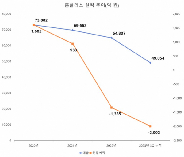 (자료=한국기업평가)