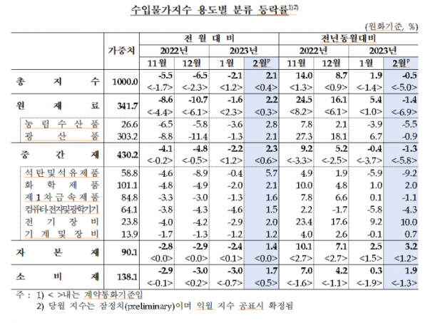 (출처=한국은행)