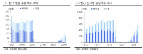 (사진=현대차증권)