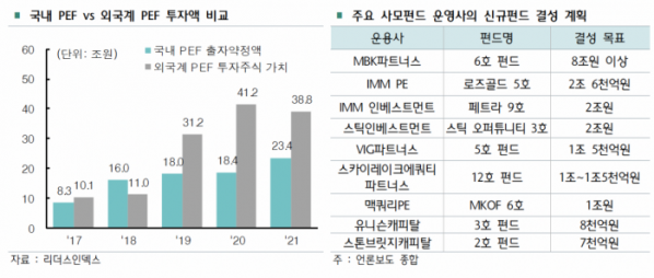 (출처=하나금융경영연구소)