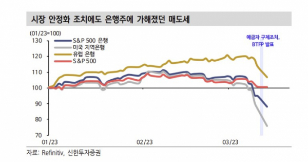 (신한투자증권)