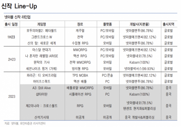 (출처=유안타증권)