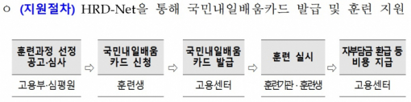 (자료=고용노동부)