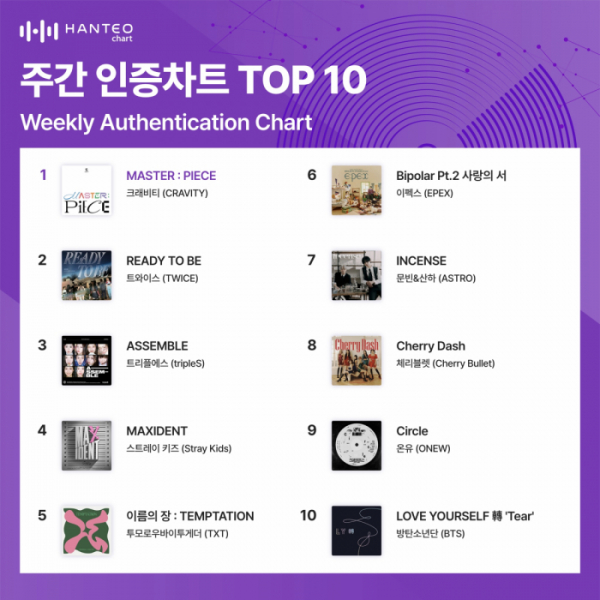 (사진=한터차트 제공)