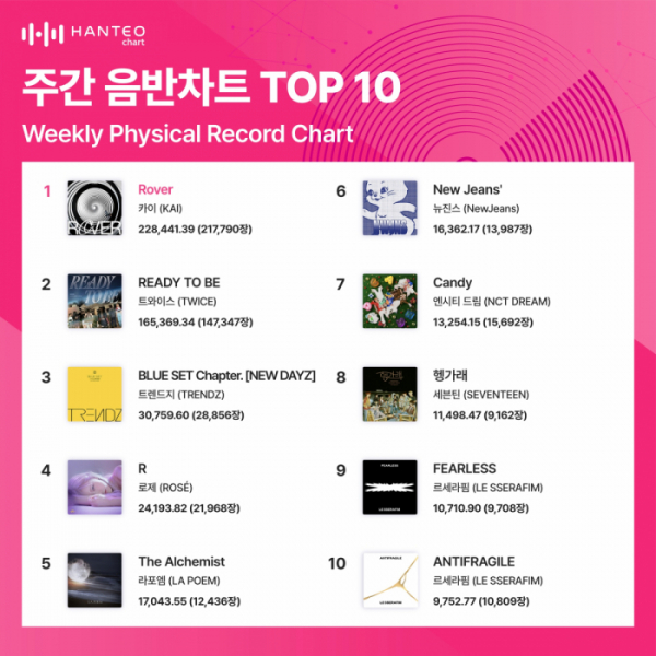 (사진=한터차트 제공)