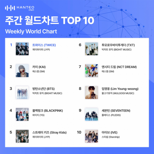 (사진=한터차트 제공)