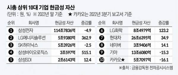 (그래픽=신미영 기자 win8226@)