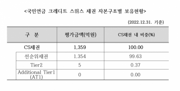 (국민연금 기금운용본부)