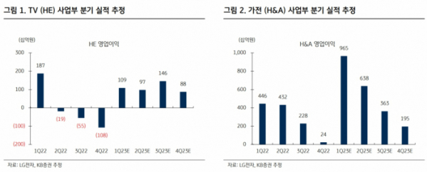 (출처=KB증권)