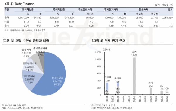 (출처=한국투자증권)