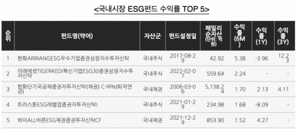 (출처=서스틴베스트)