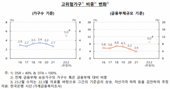 (출처=한국은행)