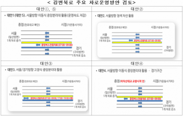 ▲한국교통연구원의 강변북로 대중교통 개선사업 타당성 평가 용역 중 강변북로 차로운영방안 검토(안). (사진제공=국토교통부 대도시권광역교통위원회)