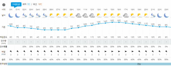 ▲기상청 홈페이지 캡처