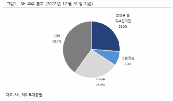 (출처=하이투자증권)