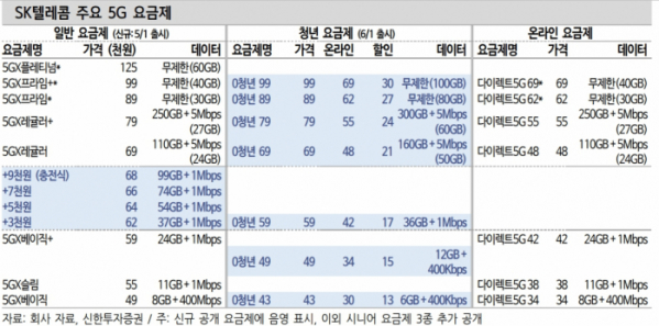 (출처=신한투자증권)