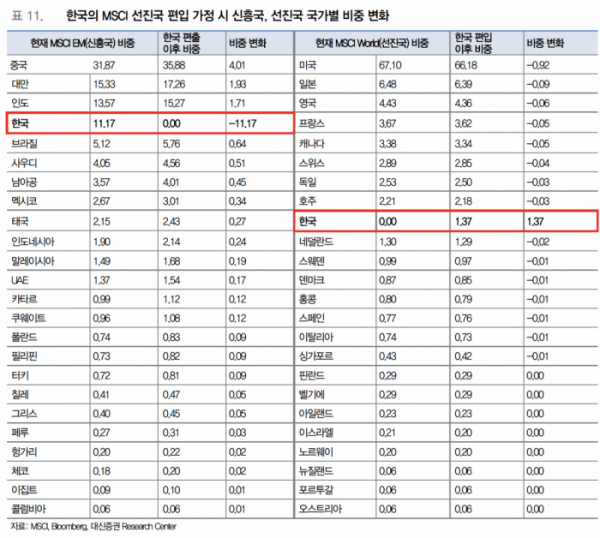 (출처=대신증권)