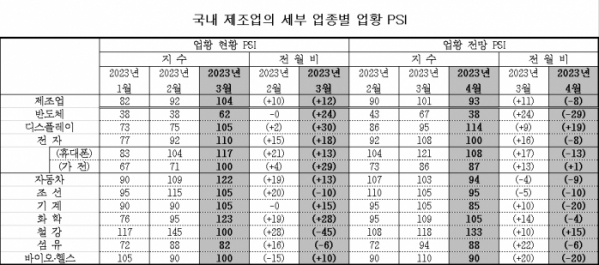 (자료=산업연구원)