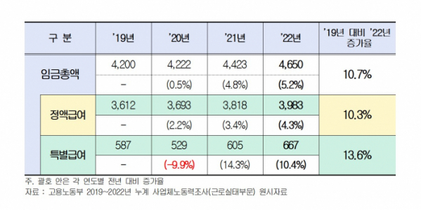 ▲(제공=한국경영자총협회)