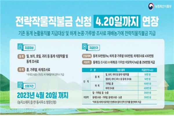 ▲전략작물직불금 신청 연장 안내. (자료제공=농림축산식품부)